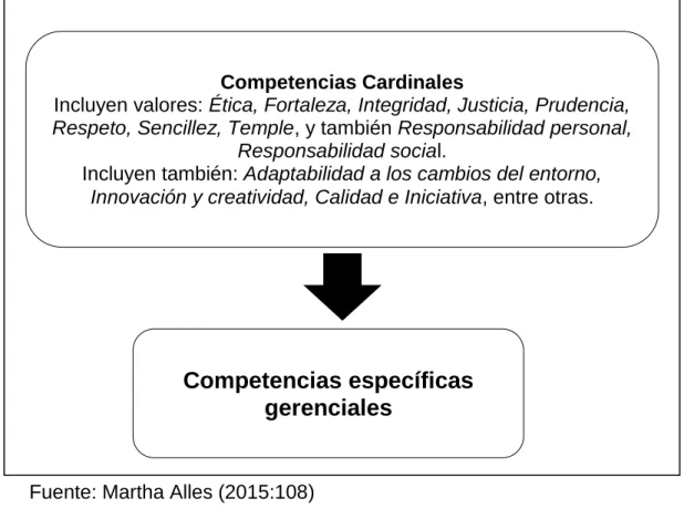 TABLA 7  COMPETENCIAS  COMPETENCIAS 