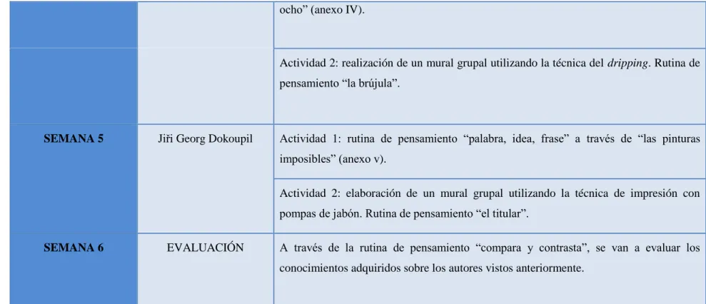 Tabla de elaboración propia 