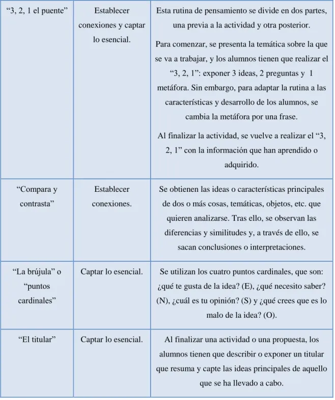 Tabla de elaboración propia. 