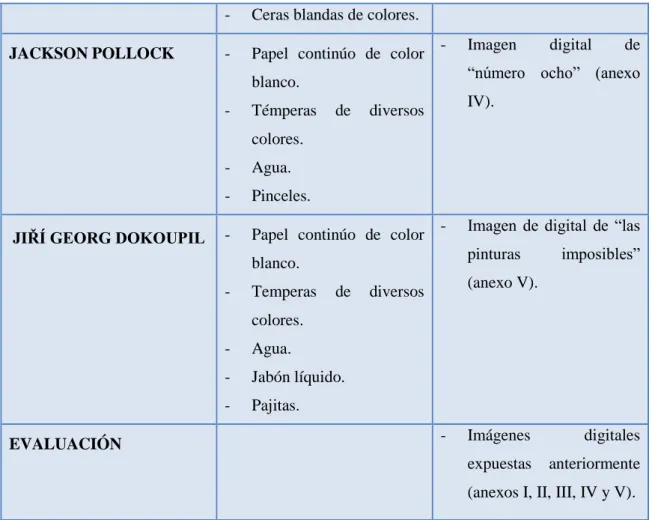 Tabla de elaboración propia. 