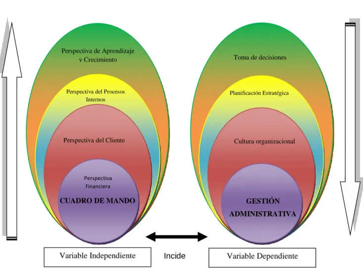Gráfico 3: Superordinación conceptual 
