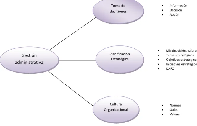 Gráfico 5: Variable Dependiente 