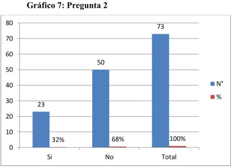 Tabla  8: Planificación adecuada 
