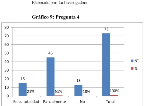 Gráfico 9: Pregunta 4 
