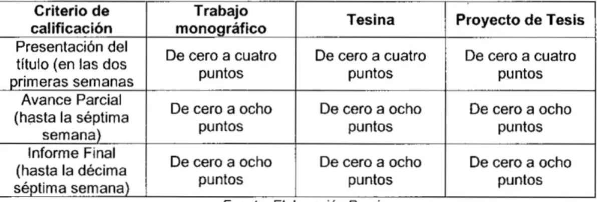 TABLA 3 PROPUESTA DE EyALuAcIc')N DE Los INSTRUMENTOS