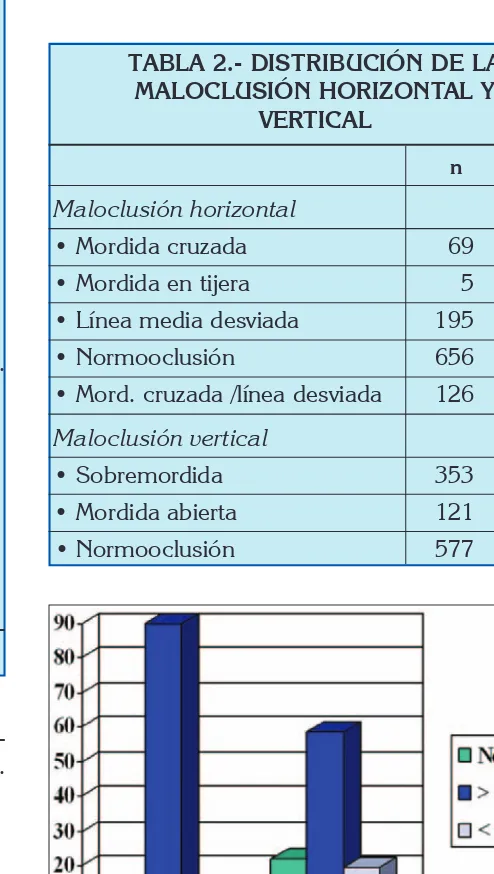 Fig. 1. Porcentajes de las variables succión digital y uso del según laduración.