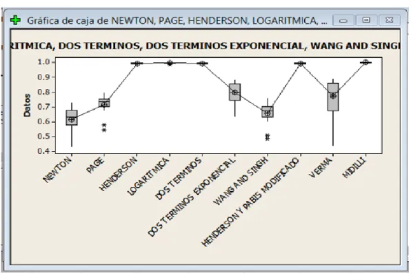 GRÁFICO DE INTERVALOS 