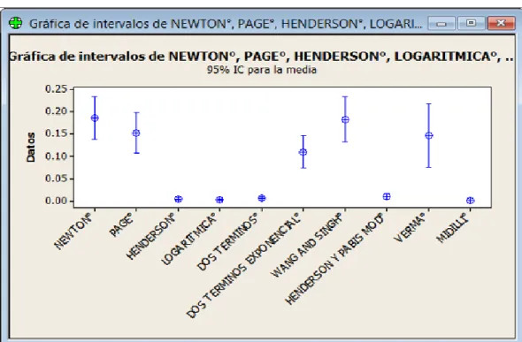GRÁFICO DE VALORES INDIVIDUALES 