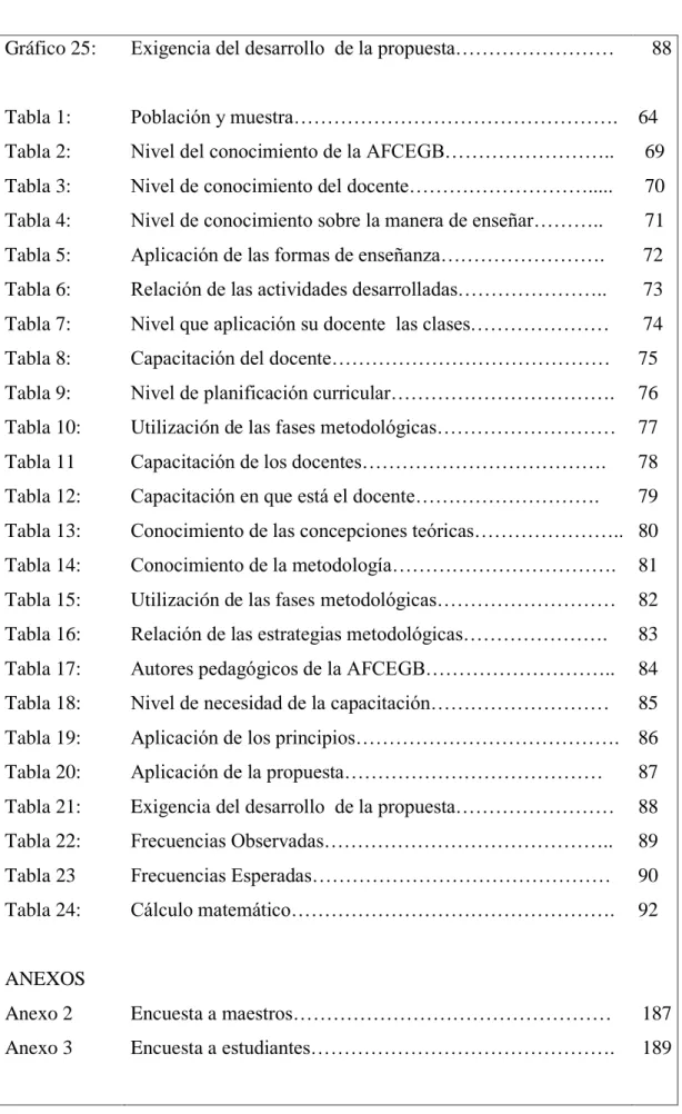 Gráfico 25:  Tabla 1:  Tabla 2:  Tabla 3:  Tabla 4:  Tabla 5:  Tabla 6:  Tabla 7:  Tabla 8:  Tabla 9:  Tabla 10:  Tabla 11  Tabla 12:  Tabla 13:  Tabla 14:  Tabla 15:  Tabla 16:  Tabla 17:  Tabla 18:  Tabla 19:  Tabla 20:  Tabla 21:  Tabla 22:  Tabla 23  T
