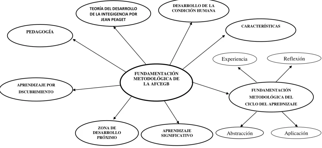 Gráfico Nº3 Constelación de Ideas de la VI 
