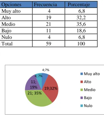 Tabla No.2 