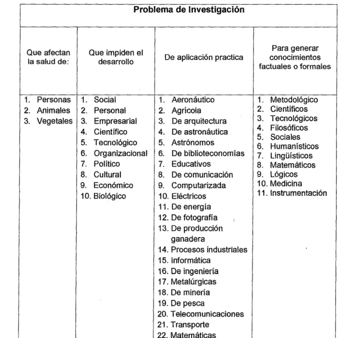 TABLA No 6.1. 