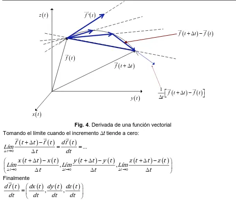 Fig. 4. Derivada de una función vectorial 