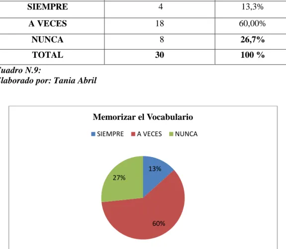 Gráfico Nº 3 