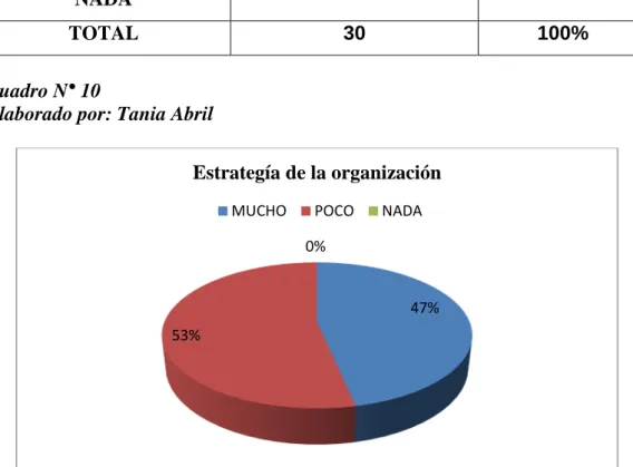 Gráfico Nº 4 