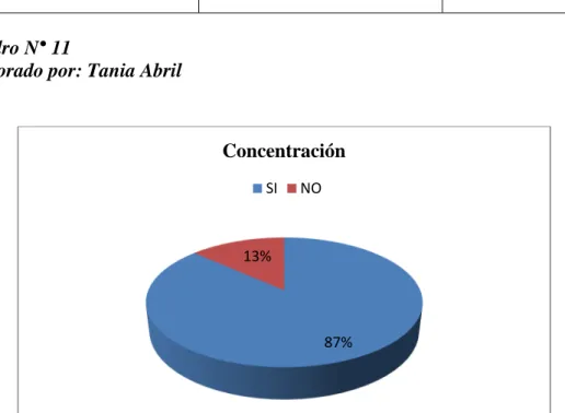 Gráfico Nº: 5 