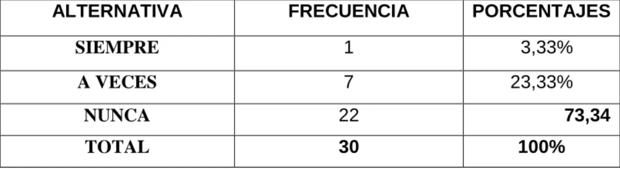 Gráfico Nº 6  