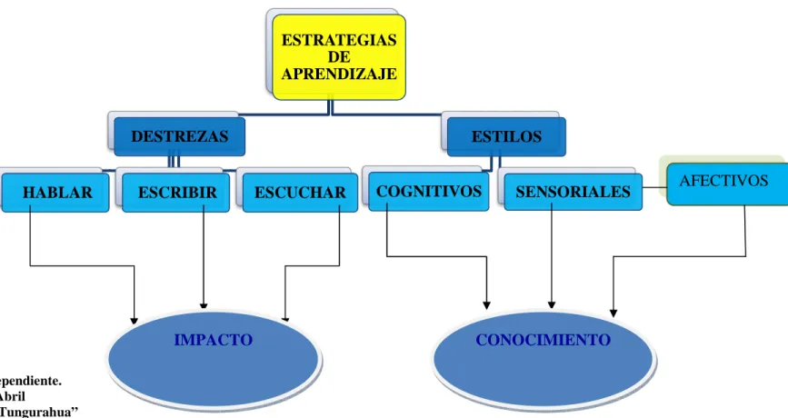 Cuadro Nº. 2  Variable Independiente. 