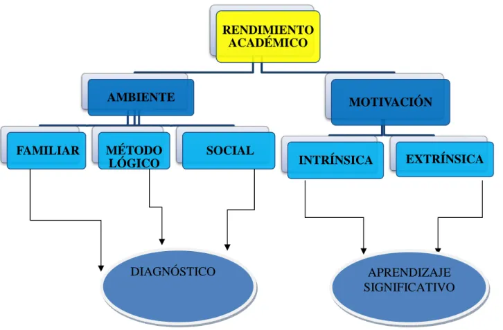 Cuadro Nº. 3  Variable Dependiente  Elaborado por: Lic. Tania Abril. 