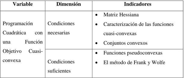 Tabla 3.1: Clasificación de la dimensión de la variable 