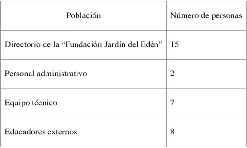 Tabla Nro. 2  Población  