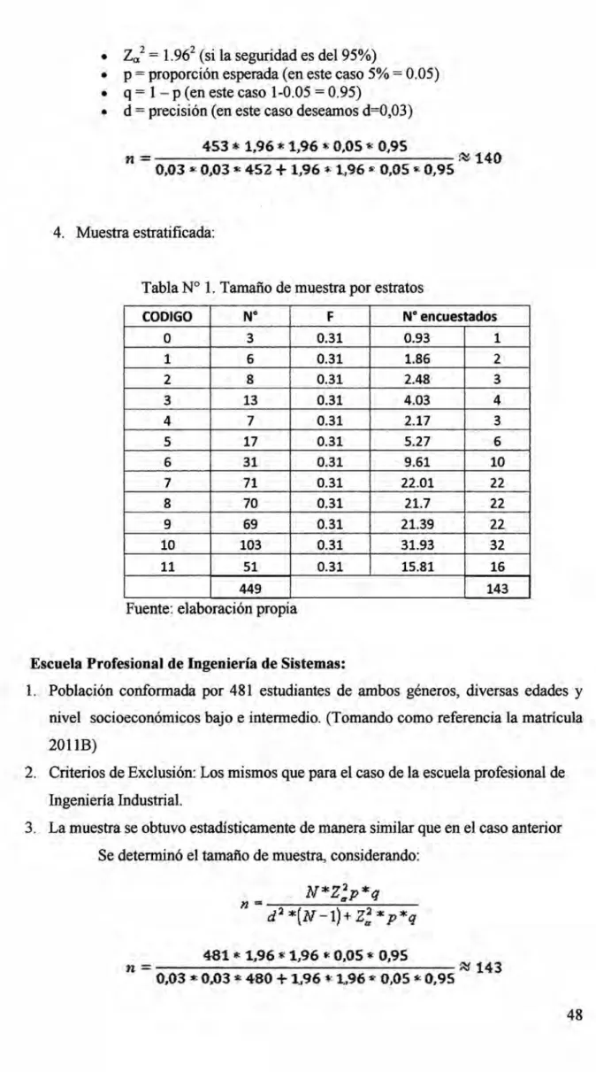 Tabla N° 1. Tama}401o de muestra por estratos