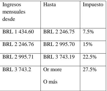 Cuadro progresivo- Base mensual 