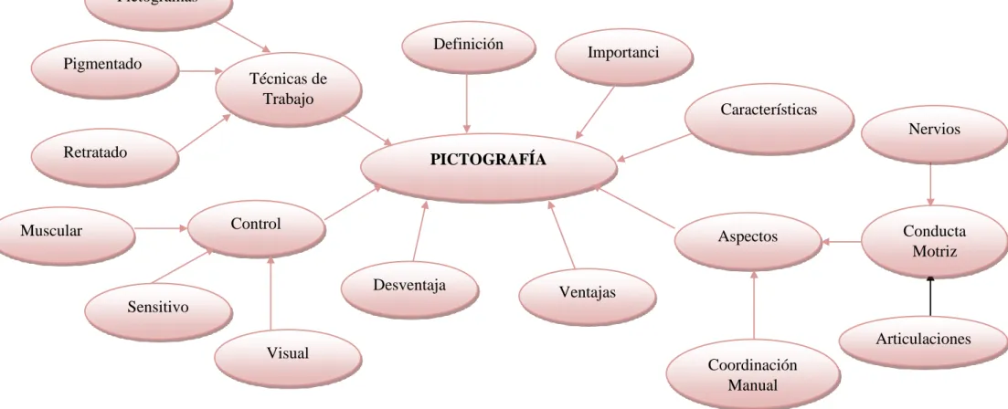 Gráfico  N° 3: Variable Independiente 