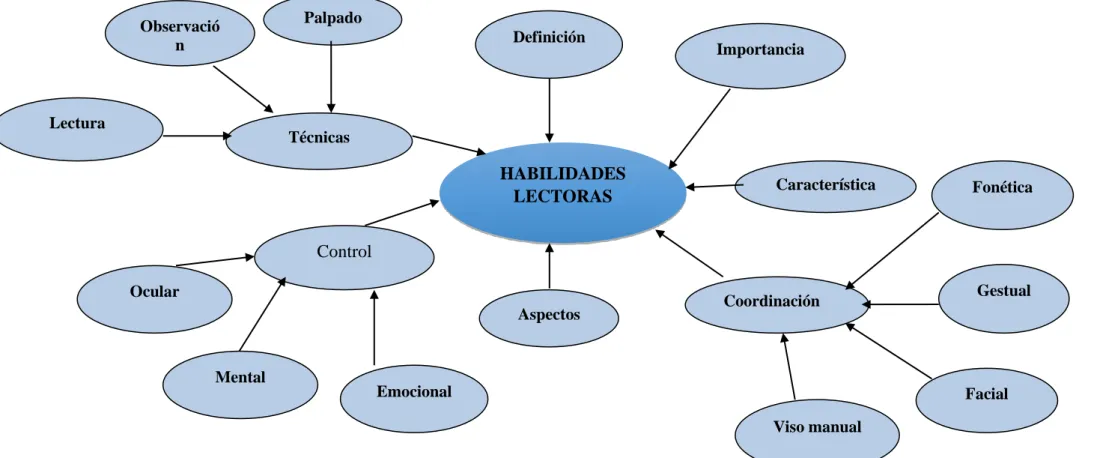 Gráfico  N° 4: Variable Dependiente 