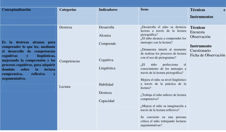 Cuadro N° 3: Operacionalización  de la Variable Dependiente 