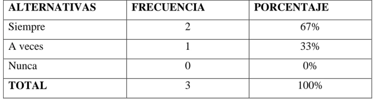 Gráfico  N° 6 Pictografía 