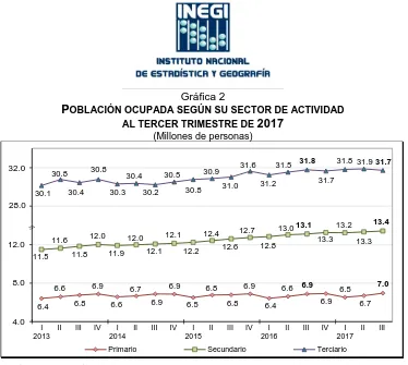 Cuadro 2 OBLACIÓN OCUPADA POR SECTOR DE ACTIVIDAD ECONÓMICA