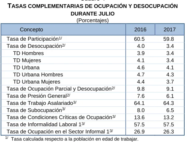 Cuadro 4 ASAS COMPLEMENTARIAS DE OCUPACIÓN Y DESOCUPACIÓN 