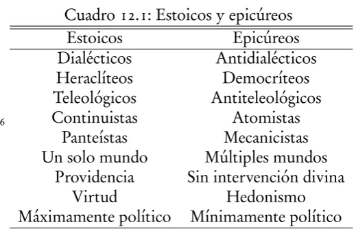 Cuadro 12.1: Estoicos y epicúreos