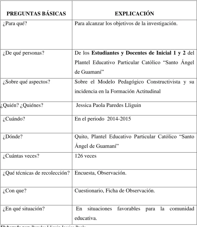 Tabla Nº 5  Plan  de  recolección de la información  