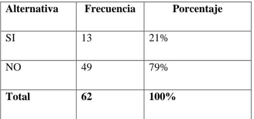 Gráfico Nº 8: Comportamientos agresivos 