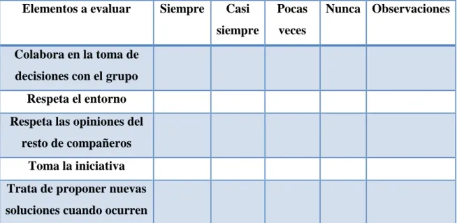 Tabla 16. Lista de control para la evaluación de la actividad  Elementos a evaluar  Siempre  Casi 