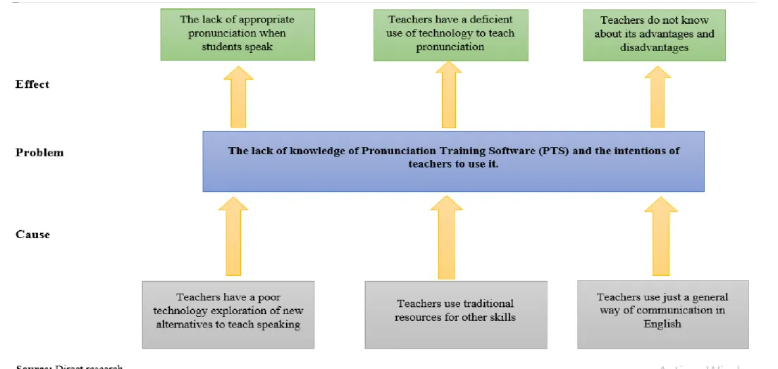 Graphic 1 Problem Diagram 