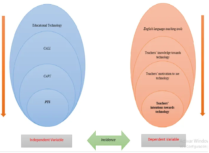 Graphic 2     Main categories