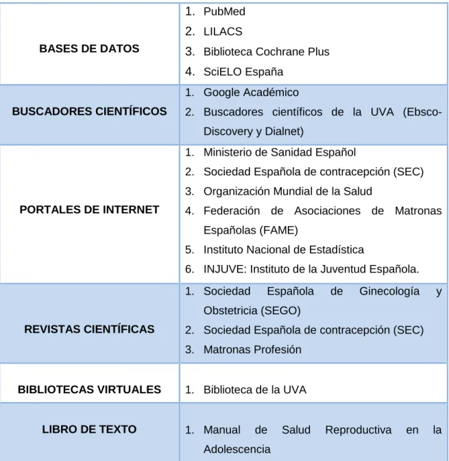 Tabla II: Fuentes de información y datos.