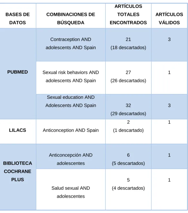 Tabla IV: Fuentes de información y datos. 