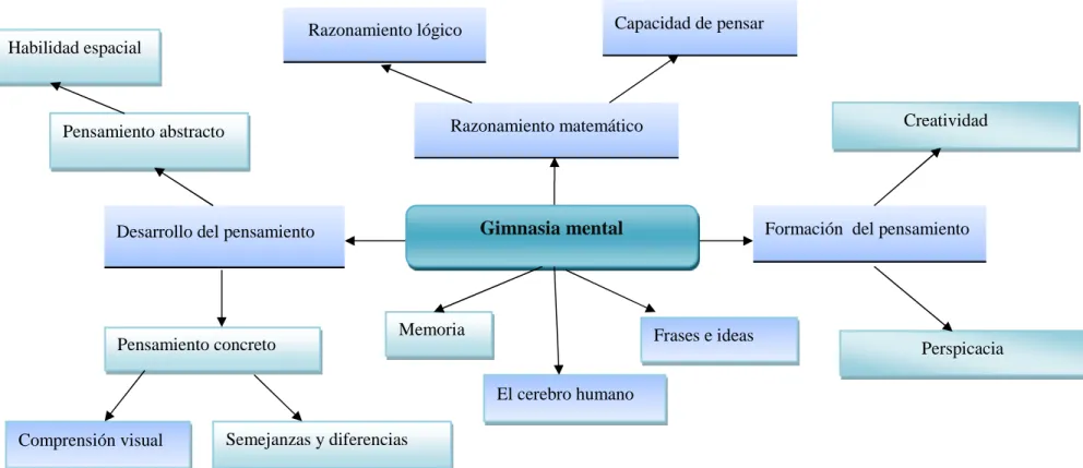 Figure 2.2. Subcategorías de la Variable Independiente  Elaborado por: Capito Mirian (2013) 