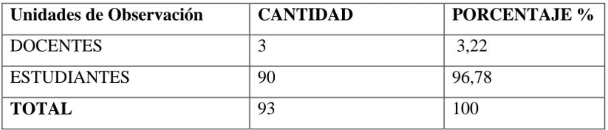 Tabla 3.1. Población