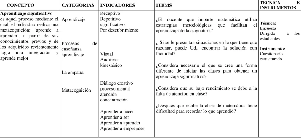 Tabla 3 3. VARIABLE DEPENDIENTE: Aprendizaje significativo 