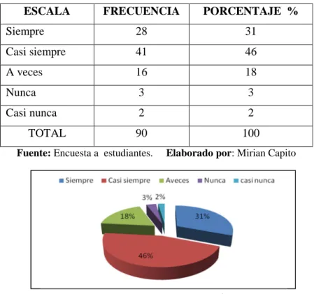 Tabla 4.1. Razonamiento matemático 