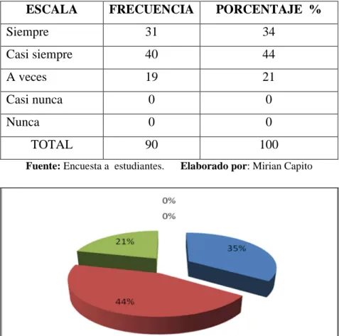 Tabla 4.2. El cálculo  mental 