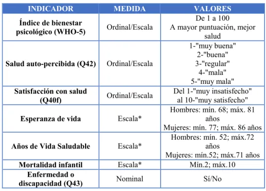 Tabla 3.1 Tipos de variable. 