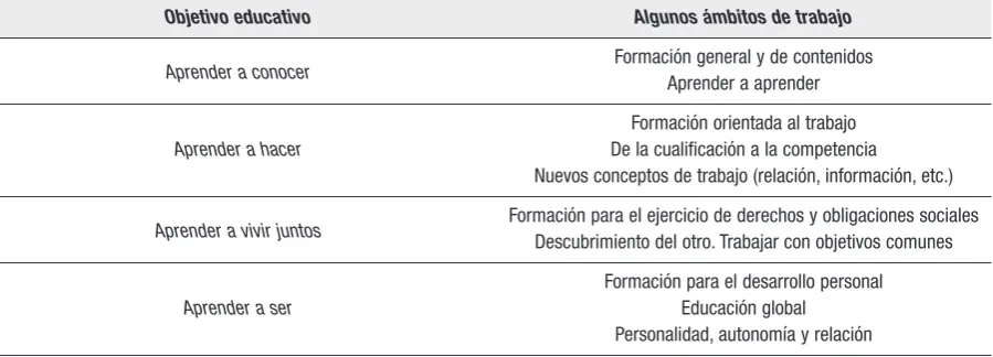 Cuadro 2. Los nuevos objetivos de la educación