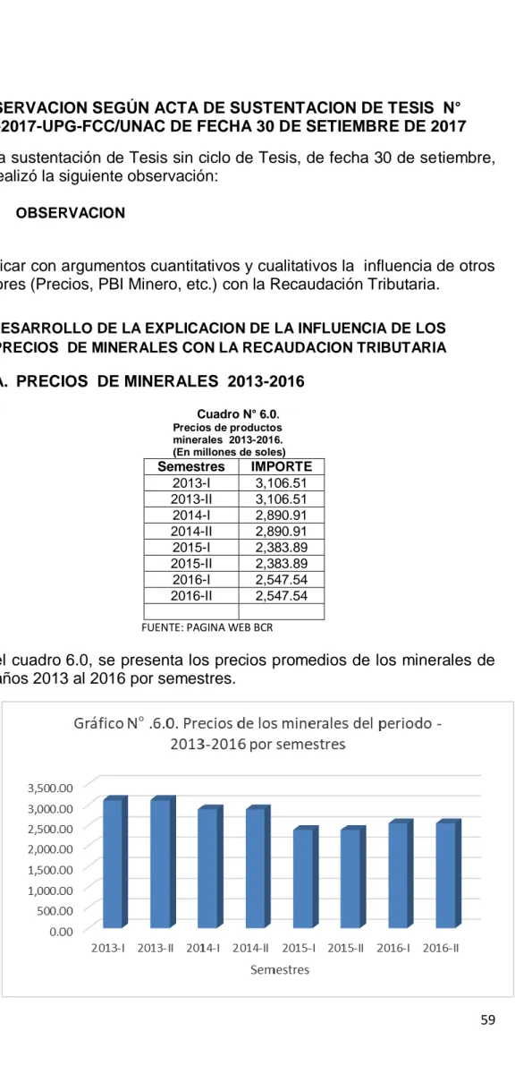 Cuadro N° 6.0 .  Precios de productos  minerales  2013-2016.  