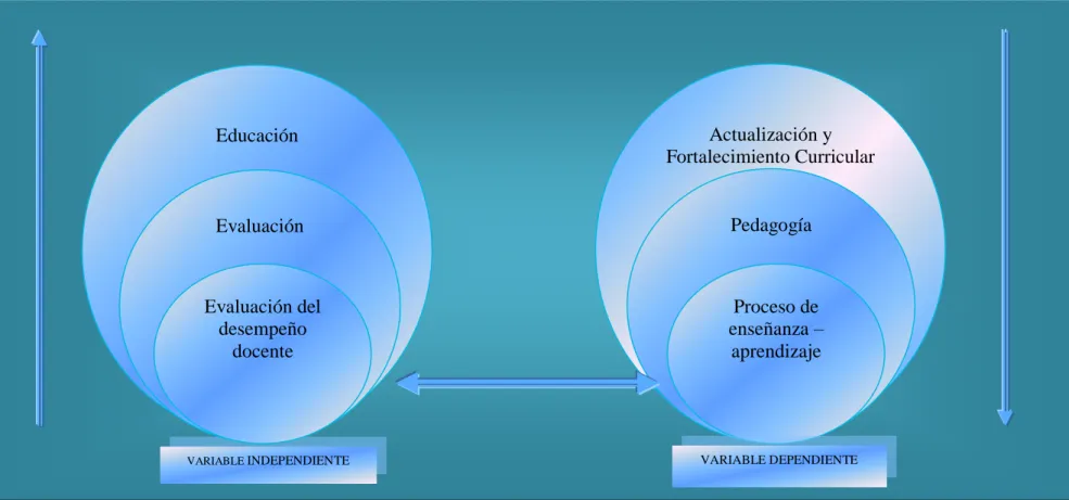 Gráfico No. 2: Inclusiones Conceptuales 
